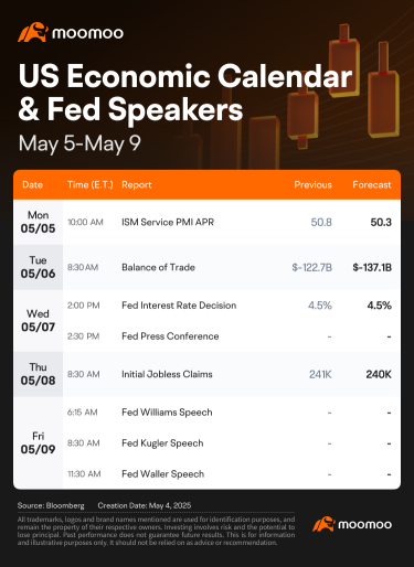What to Expect in the Week Ahead (Earnings from AMD, PLTR and COIN; Fed Interest Rate Decision in Focus)
