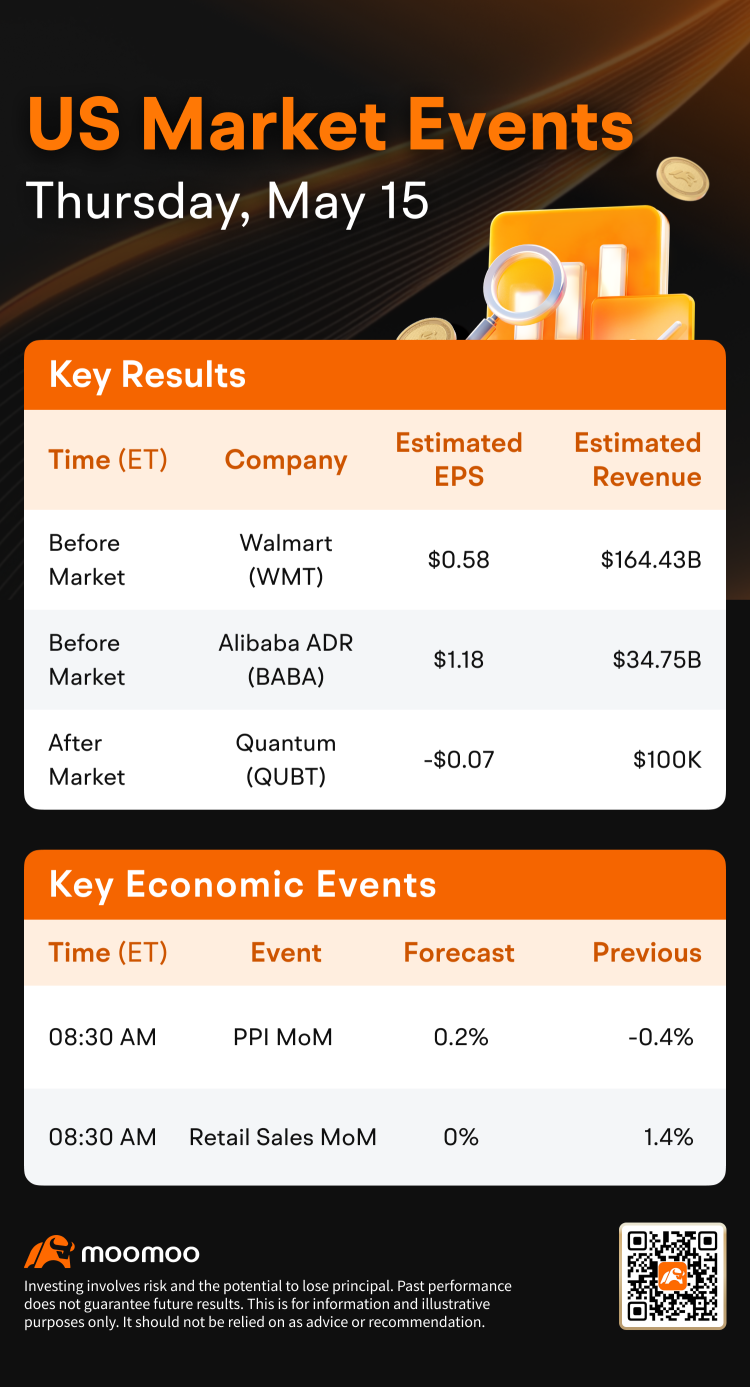 US Morning News Call | U.S. Secures $1.2 Trillion Economic Commitment with Qatar