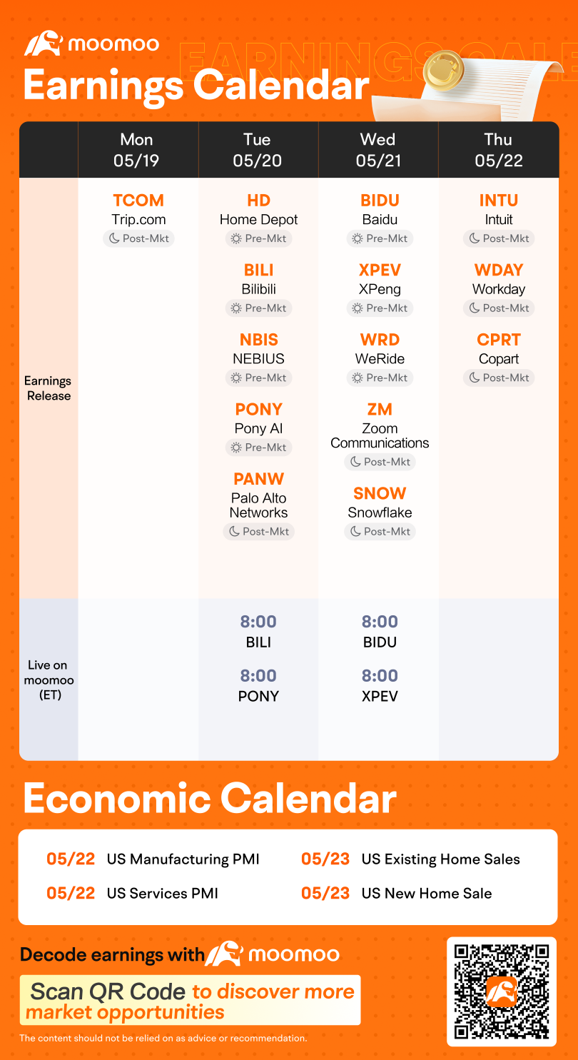What to Expect in the Week Ahead (PMI, Housing Data, and Retail Earnings)