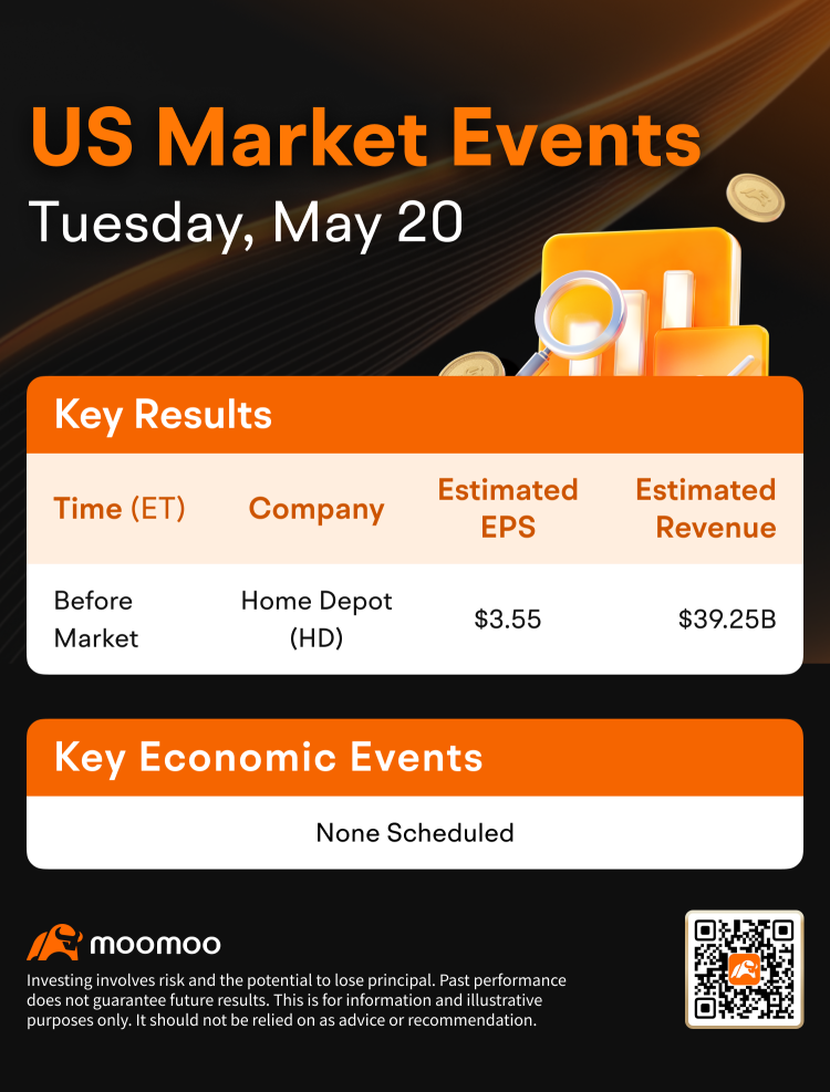 US Morning News Call | Morgan Stanley Says Buy US Stocks After Moody's Cut