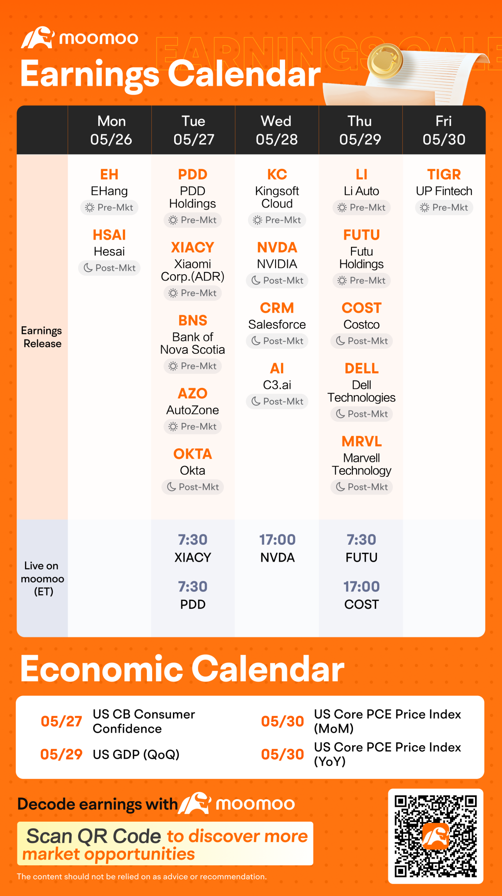 What to Expect in the Week Ahead (Nvidia Earnings, Bitcoin 2... - moomoo  Community
