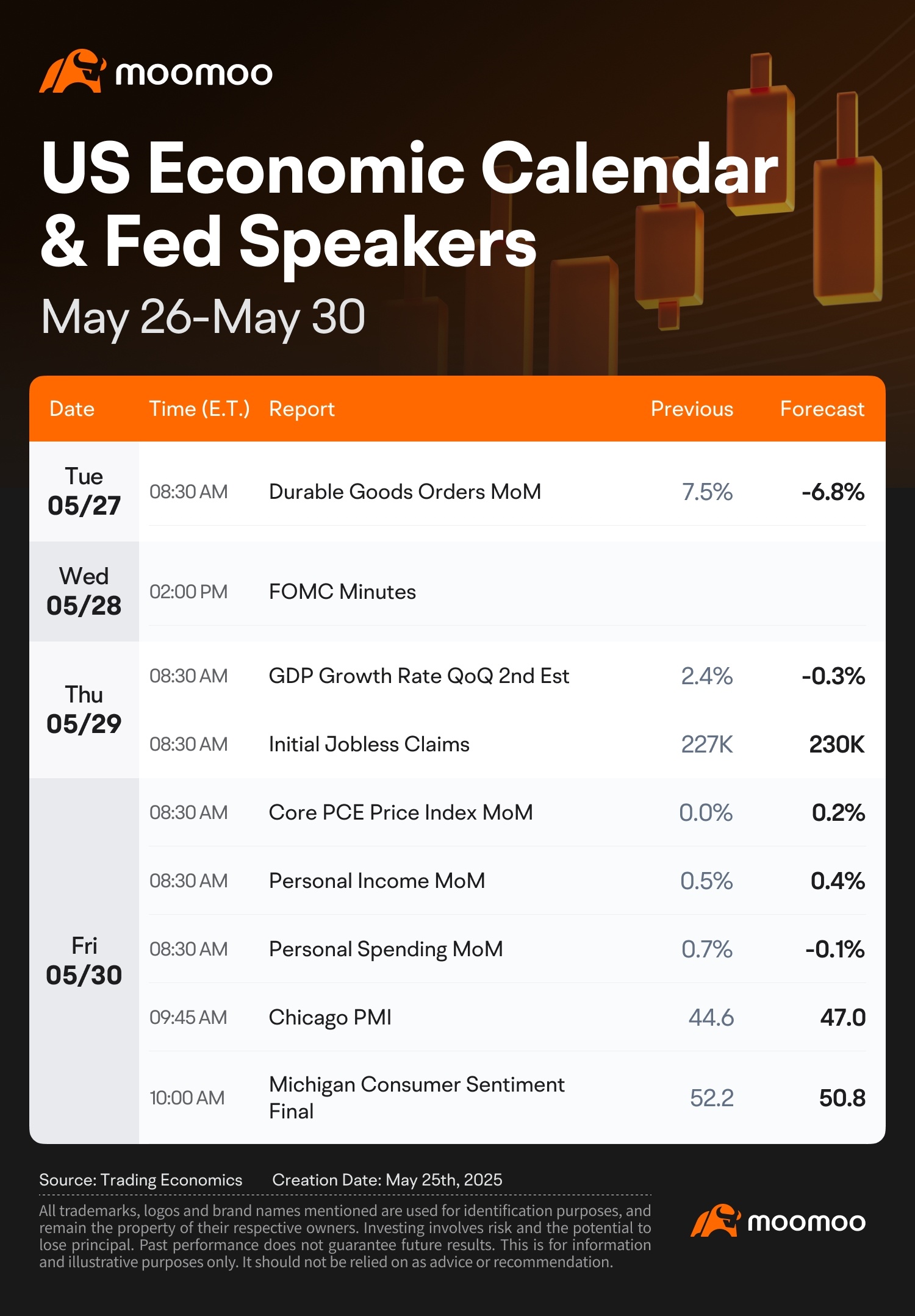 What to Expect in the Week Ahead (Nvidia Earnings, Bitcoin 2... - moomoo  Community