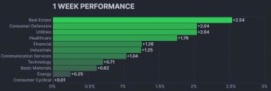 What to Expect in the Week Ahead (Job Data, Lulu and AVGO Earnings)