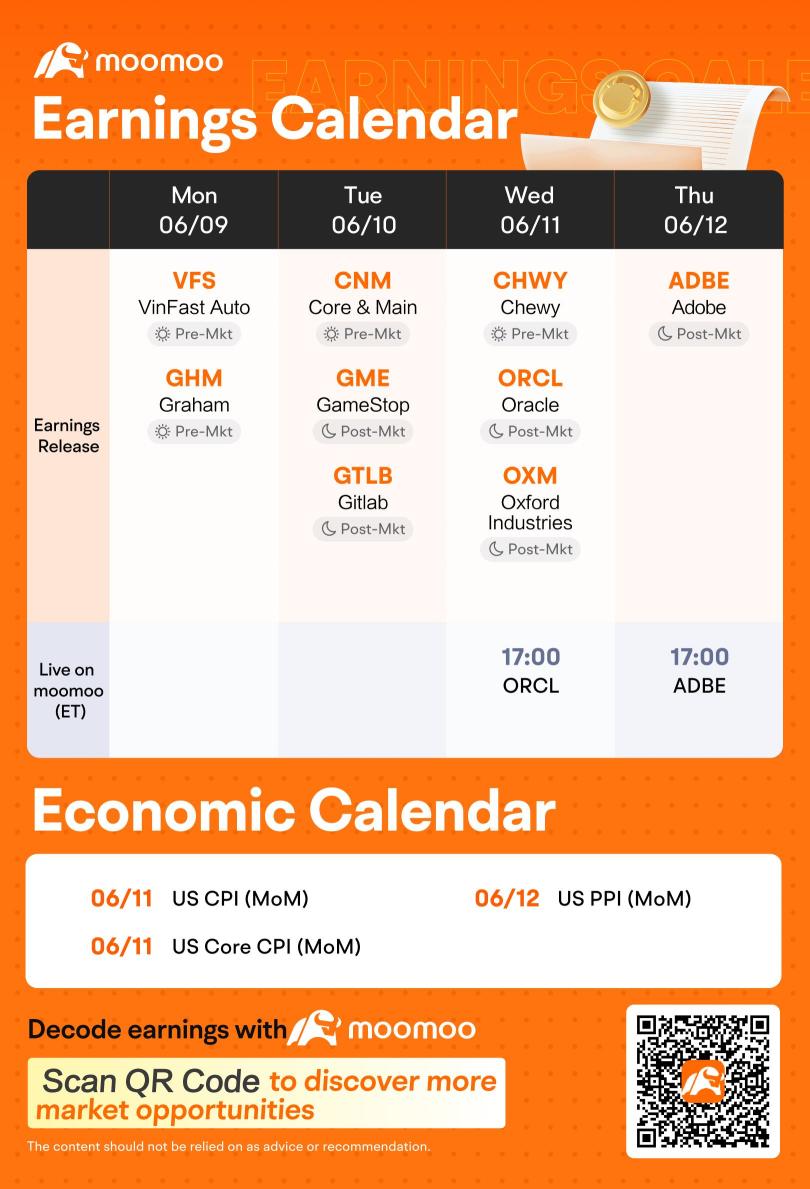 What to Expect in the Week Ahead (Inflation Data, ORCL and ADBE Earnings)