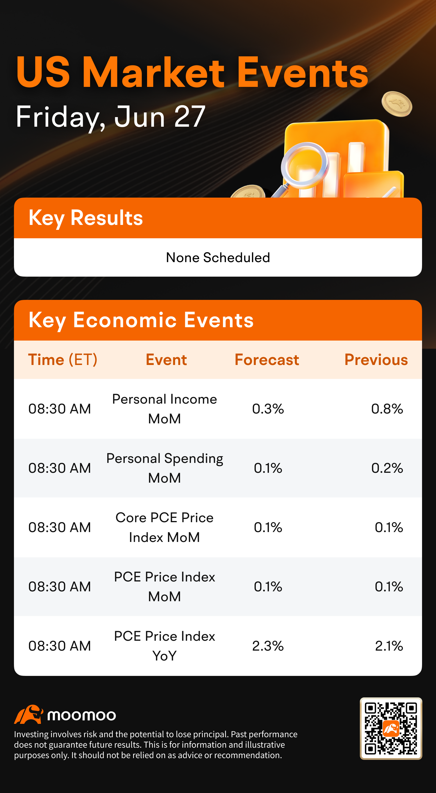 US Morning News Call | US Stock Futures Climb as Tariff Worries Ease, May PCE Data Awaited