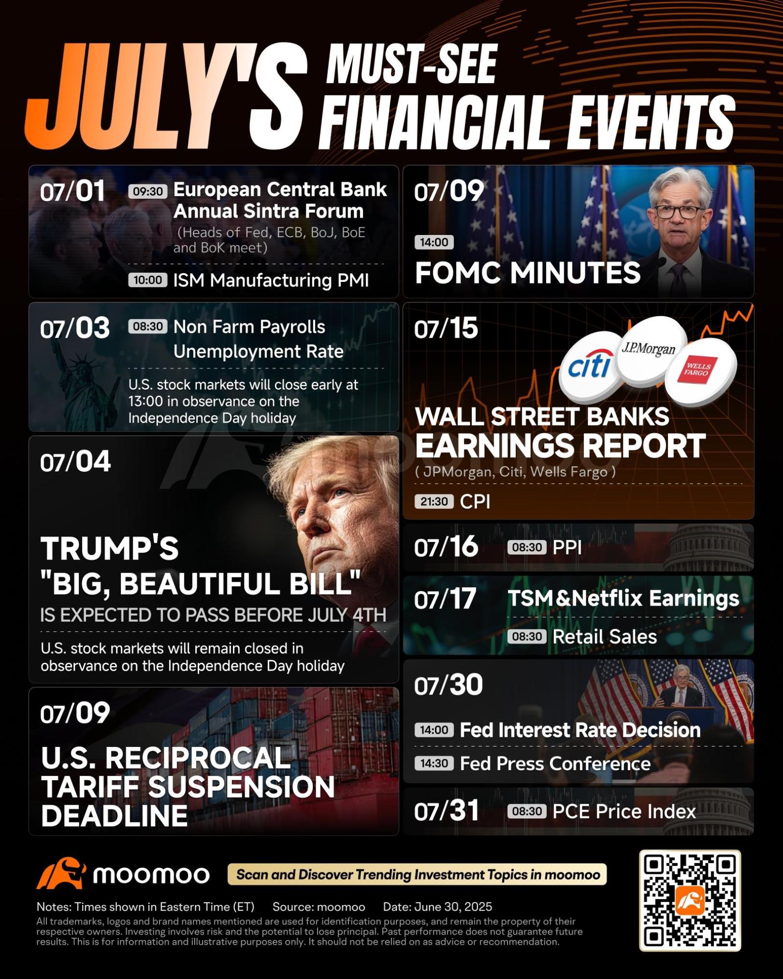 July's Must-See Financial Events: Non-Farm Payrolls, Big Banks Earnings, Fed Interest Rate Decision, and More