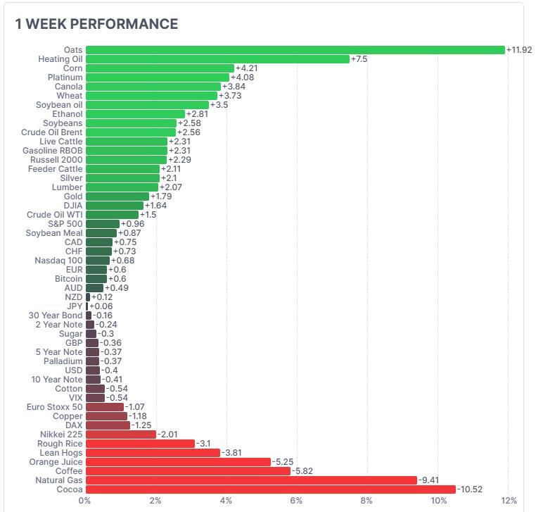 What to Expect in the Week Ahead(Earnings from AZZ and Vista Energy; Fed Speakers, Jobless Claims, and Budget Data)