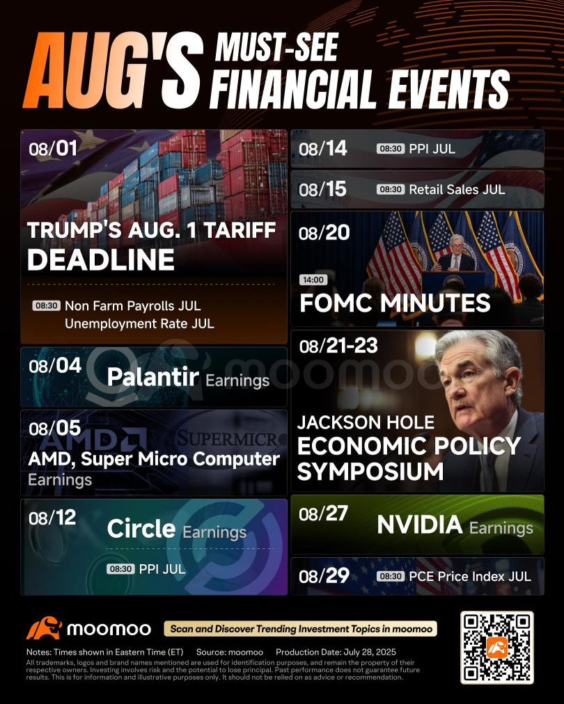 August's Must-See Financial Events: Tariff Deadline, Jobs Report, Big Tech Earnings, and More