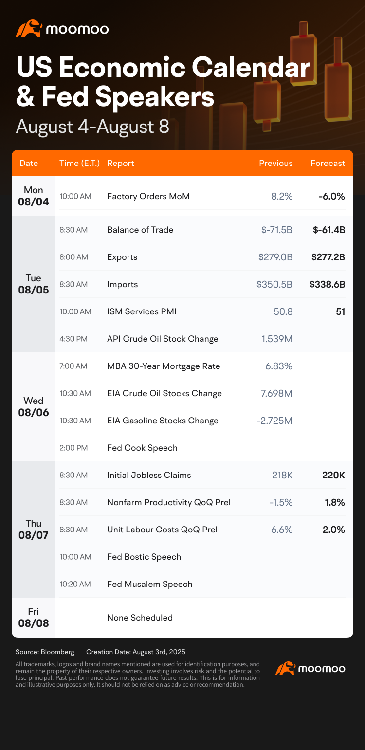 What to Expect in the Week Ahead (Earnings from Palantir, Pfizer, AMD)