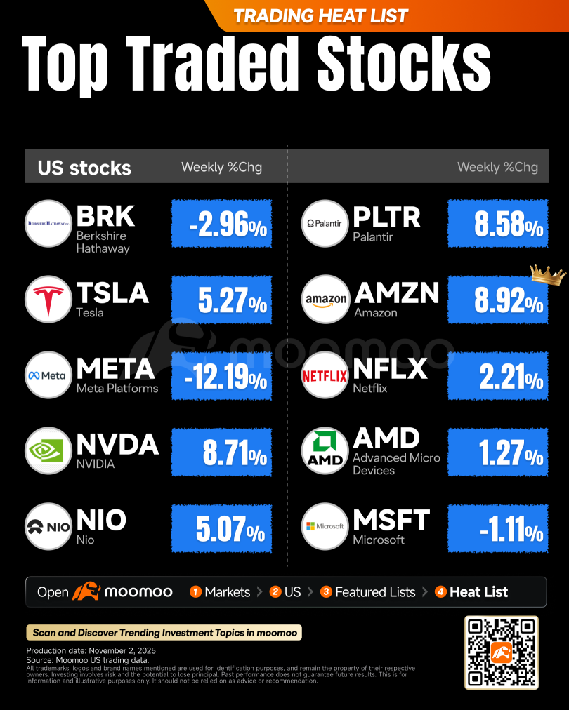 未来一周展望（Palantir、AMD、Novo Nordisk、高通、Applovin财报）