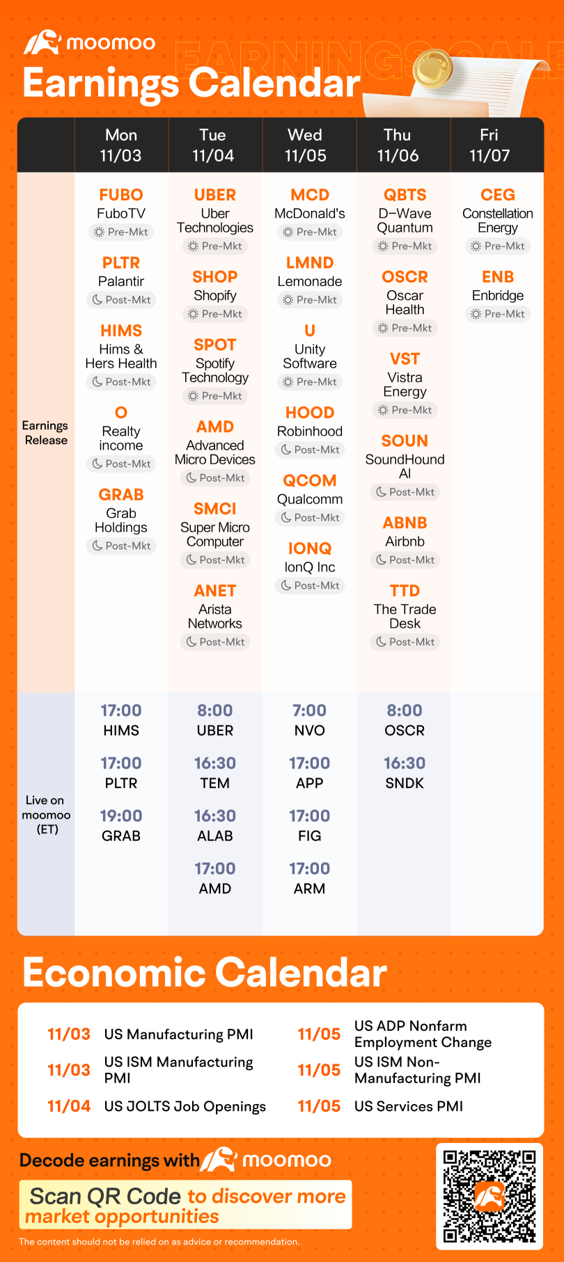 未来一周展望（Palantir、AMD、Novo Nordisk、高通、Applovin财报）