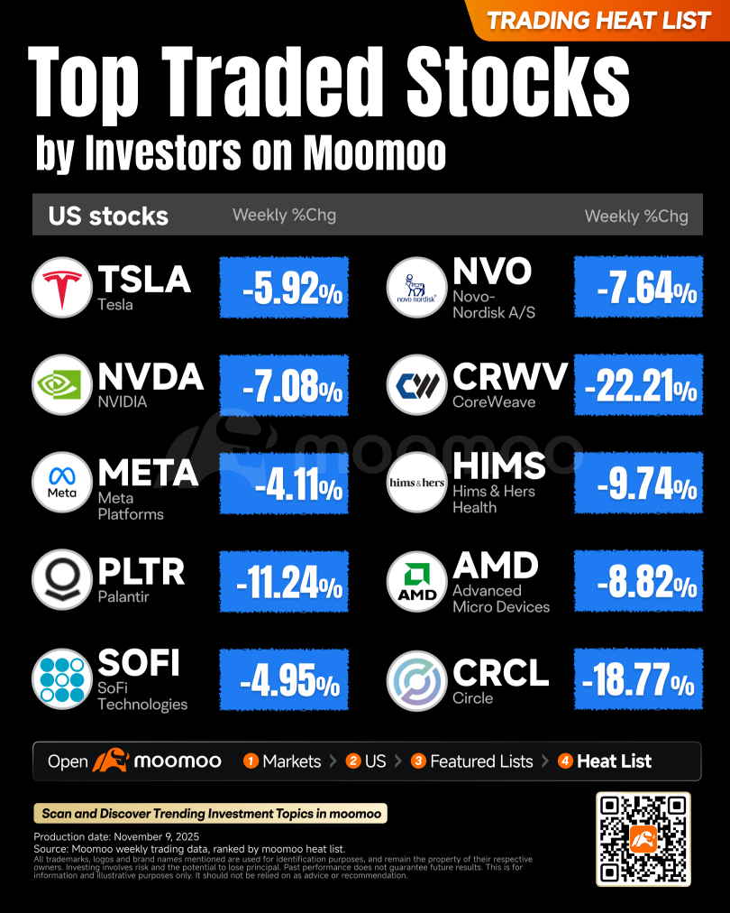 未来一周展望（CRWV、NBIS、DIS和CRCL的财报）