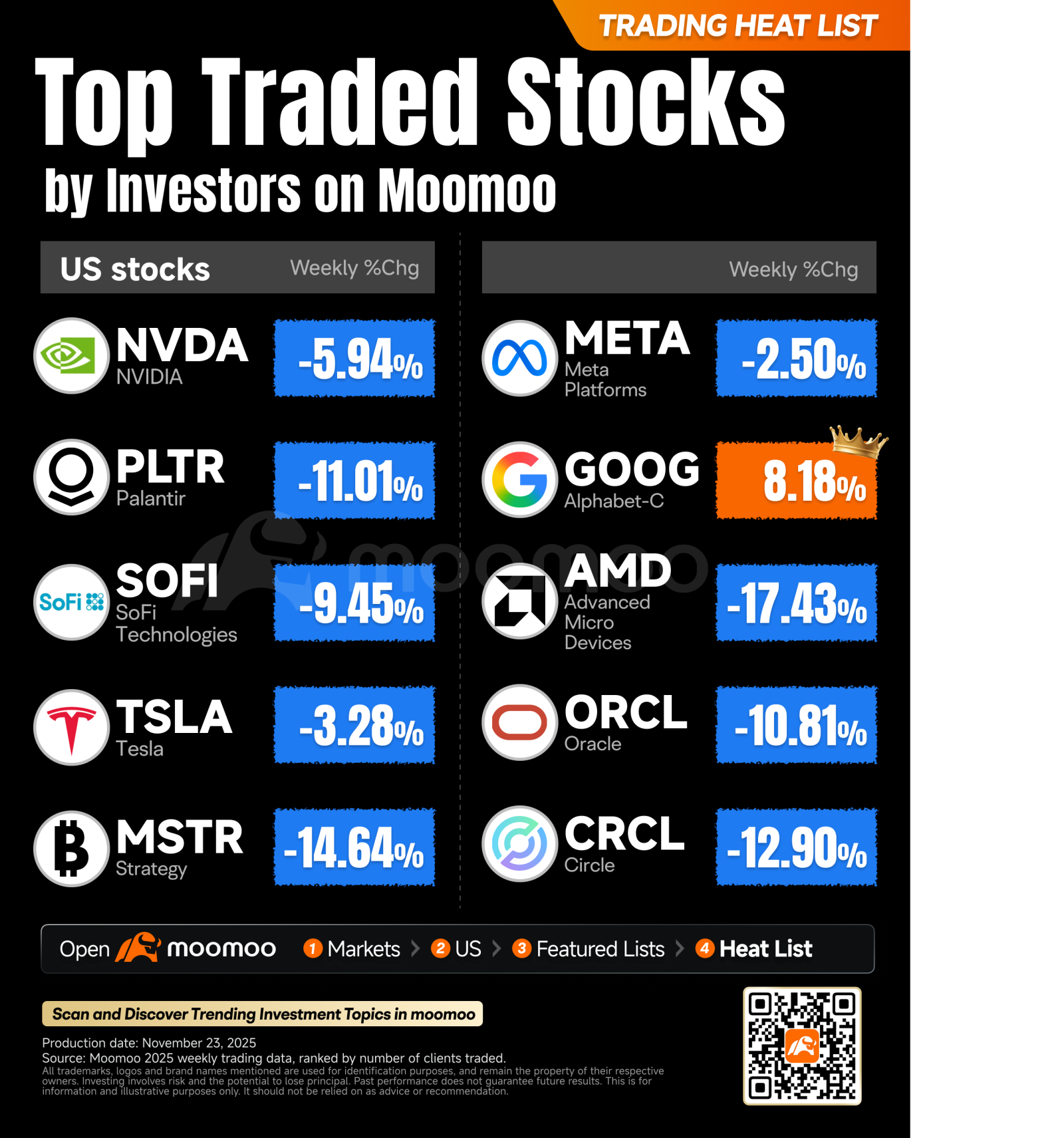 今週の注目企業決算（Zoom、アリババ、蔚来集団、Dell） - moomooコミュニティ