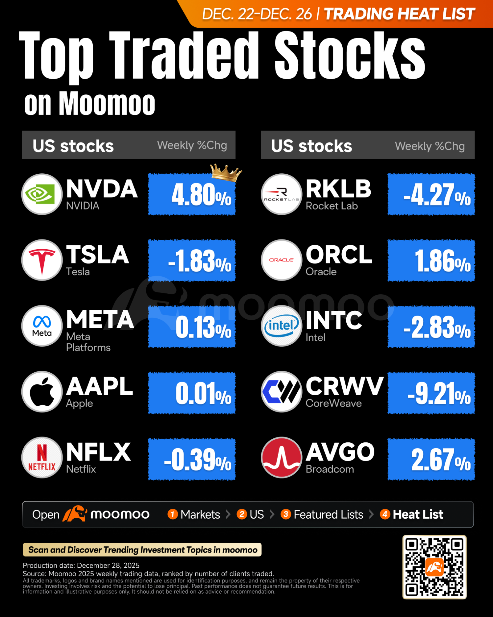今週の注目ポイント（FOMC議事録、元旦、ウォーレン・バフェット氏の退任） - moomooコミュニティ
