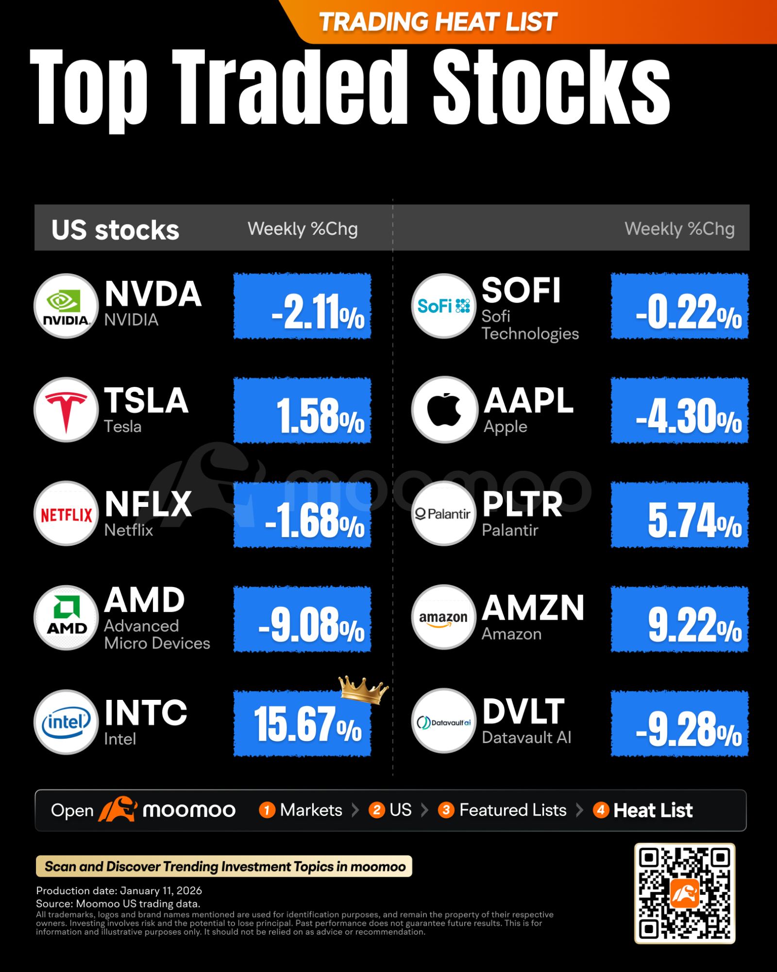 今週の見通し（CPI、決算シーズン開幕） - moomooコミュニティ