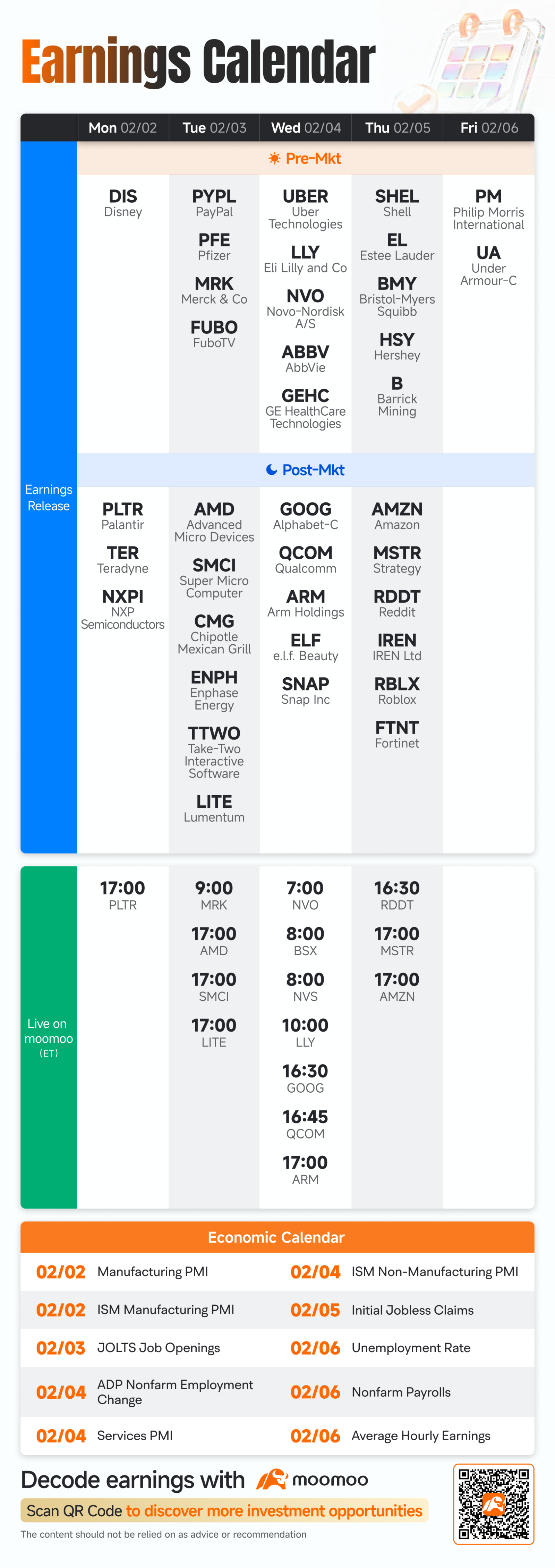 今週の見通し（1月雇用統計、GOOG、AMZN、PLTR、AMDの決算発表） - moomooコミュニティ