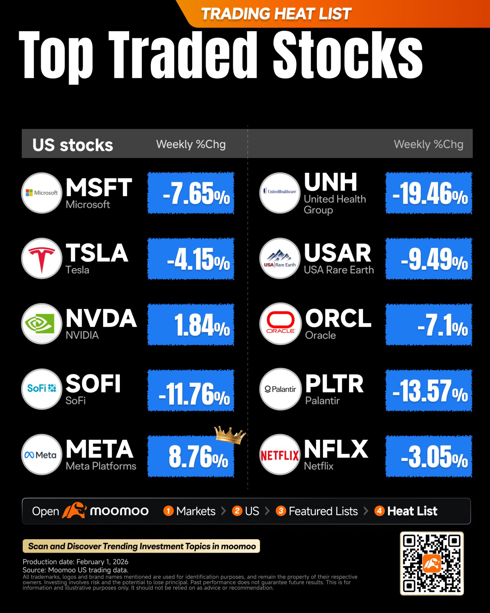今週の見通し（1月雇用統計、GOOG、AMZN、PLTR、AMDの決算発表） - moomooコミュニティ