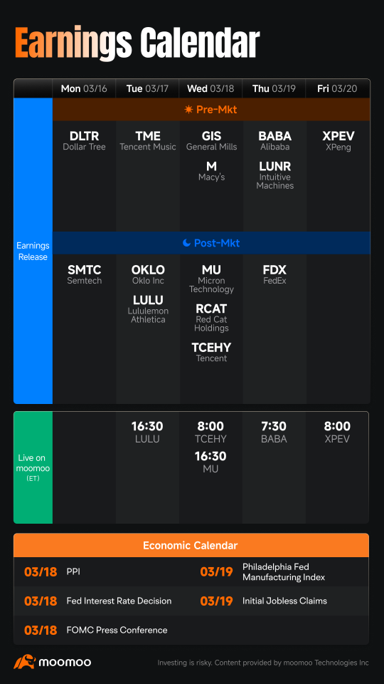 What to Expect in the Week Ahead (PPI, FOMC Press Conference, and Earnings from MU, FDX, LULU and DLTR)