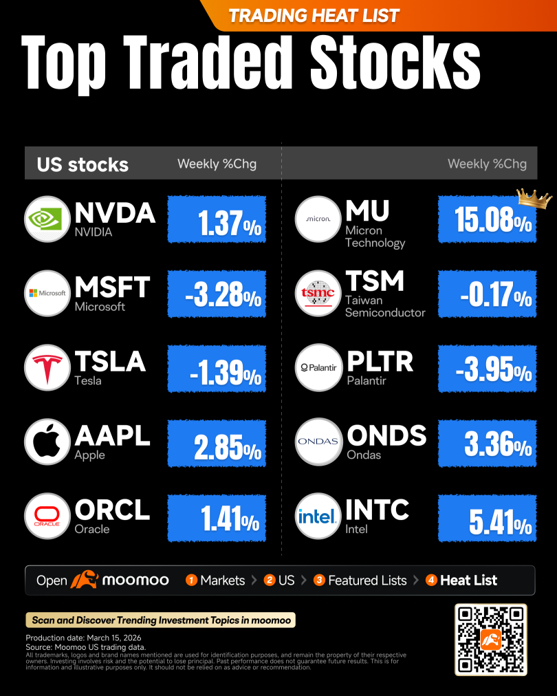 What to Expect in the Week Ahead (PPI, FOMC Press Conference, and Earnings from MU, FDX, LULU and DLTR)