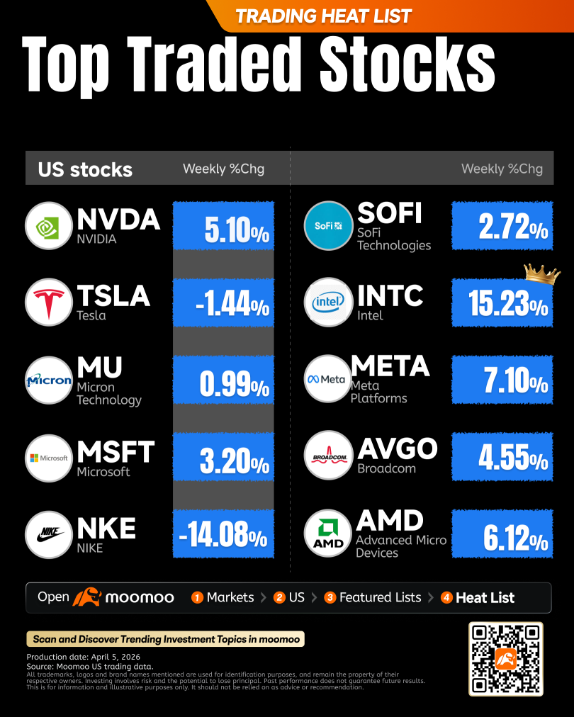 未来一周展望（3月CPI、美联储会议纪要、核心PCE及达美航空、应用型数字经济公司的财报）