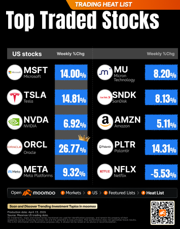  What to Expect in the Week Ahead (Retail Sales, Flash PMIs & Earnings from TSLA, INTC, BA)