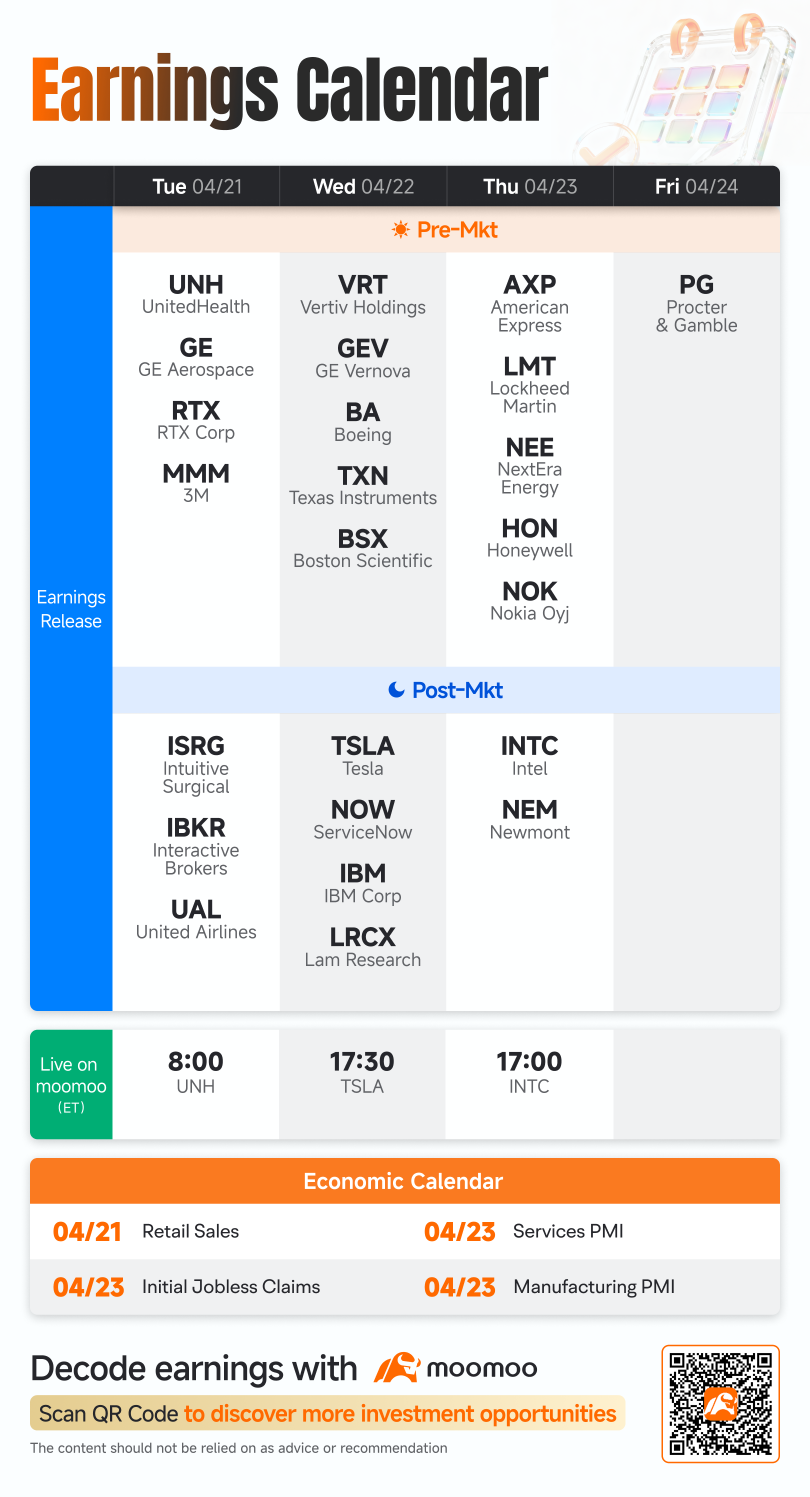  What to Expect in the Week Ahead (Retail Sales, Flash PMIs & Earnings from TSLA, INTC, BA)