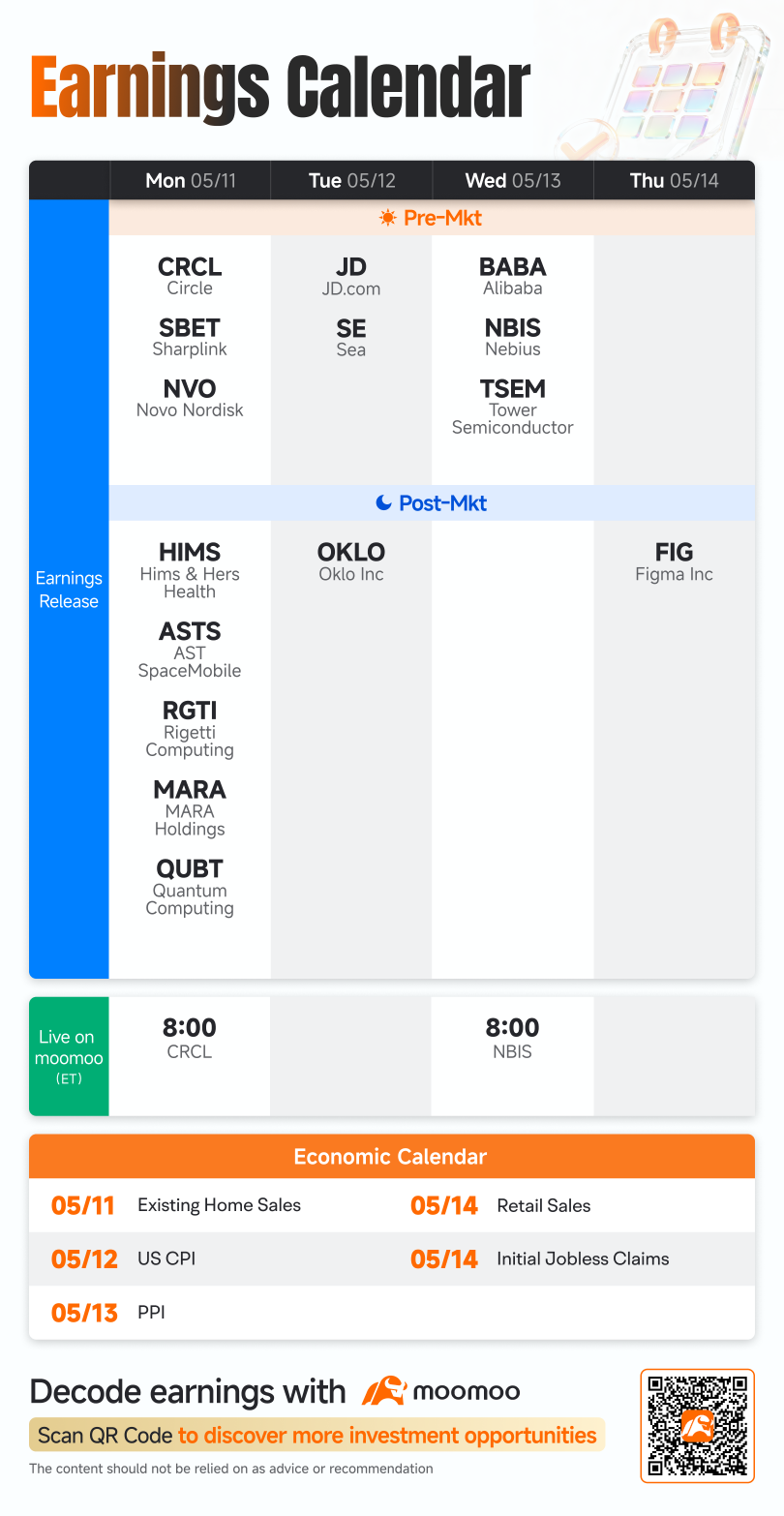 What to Expect in the Week Ahead (Earnings from Circle, Nebius, Applied Materials)