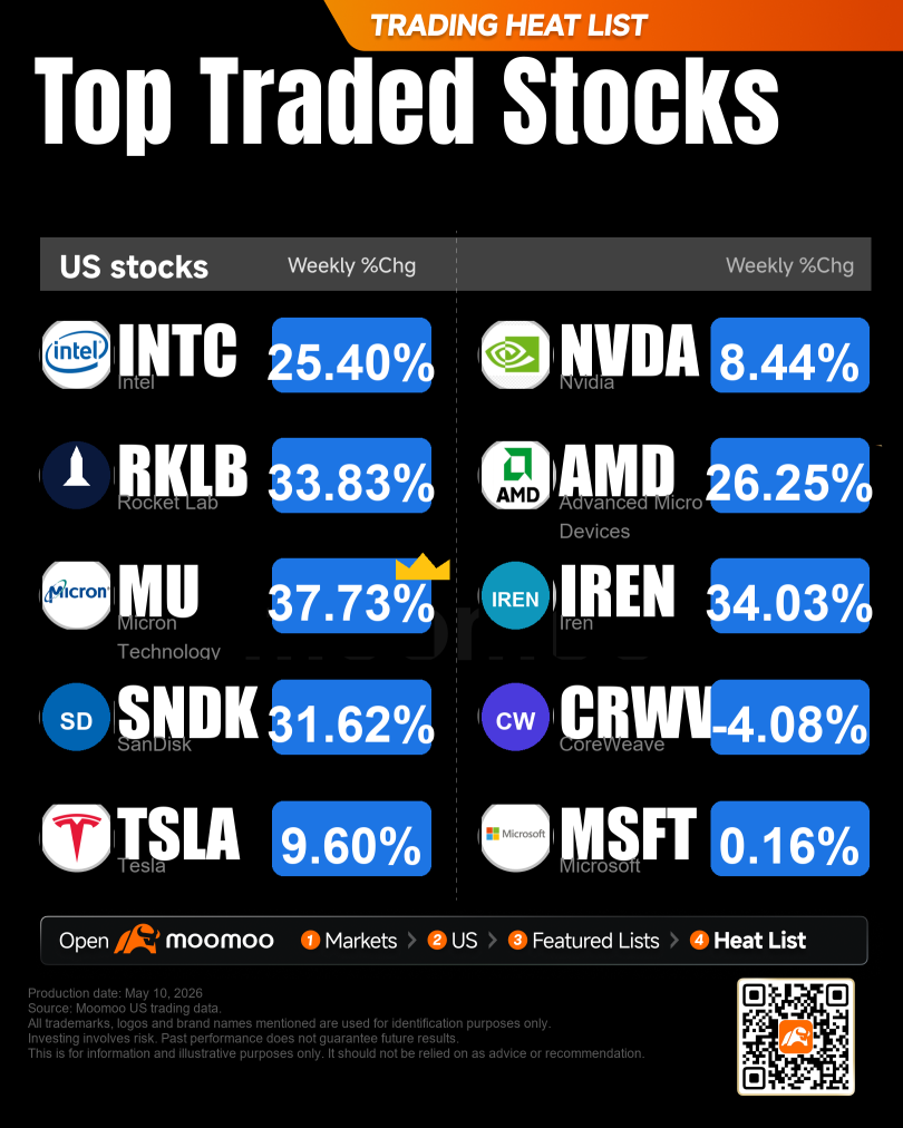 What to Expect in the Week Ahead (Earnings from Circle, Nebius, Applied Materials)