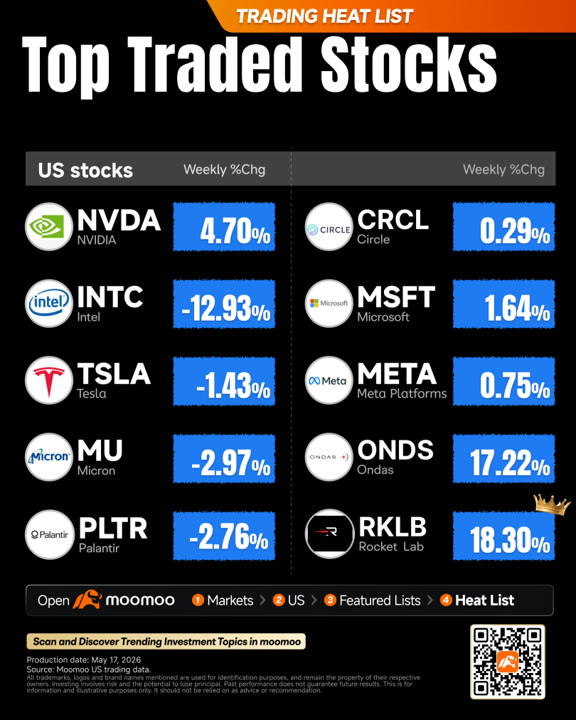 What to Expect in the Week Ahead (NVDA, WMT, HD Earnings; Fed Meeting and CPI Report)