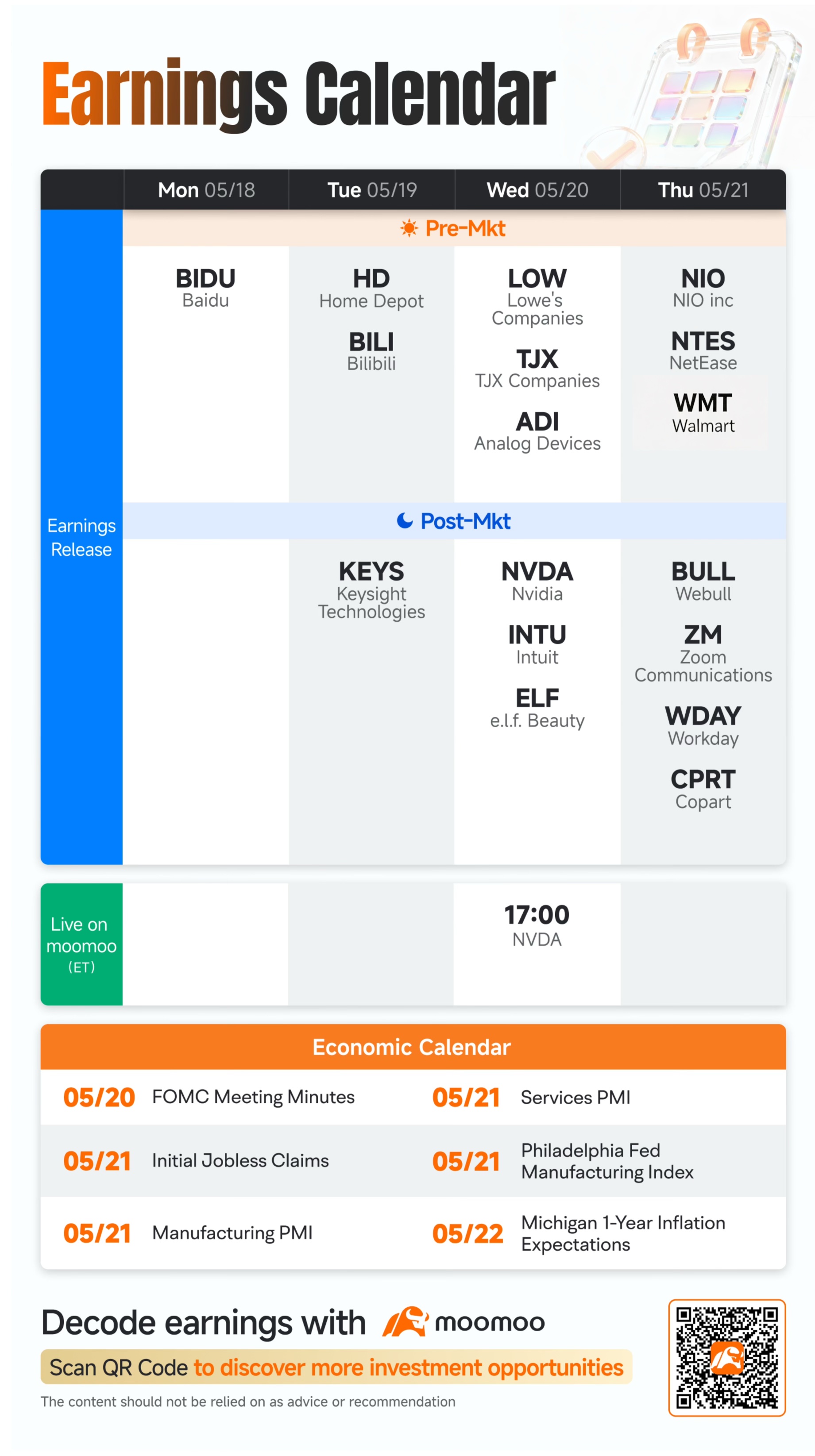 What to Expect in the Week Ahead (NVDA, WMT, HD Earnings; Fed Meeting and CPI Report)