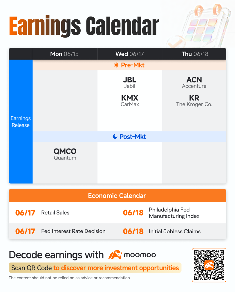 What to Expect in the Week Ahead (Fed Rate Decision, Earnings from Accenture, Jabil, Kroger, CarMax)