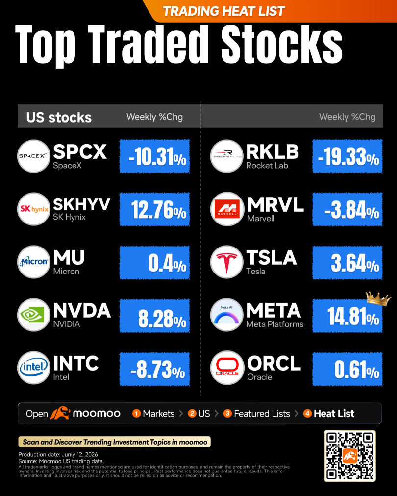 What to Expect in the Week Ahead (JPM, TSM, NFLX Earnings; CPI, PPI)
