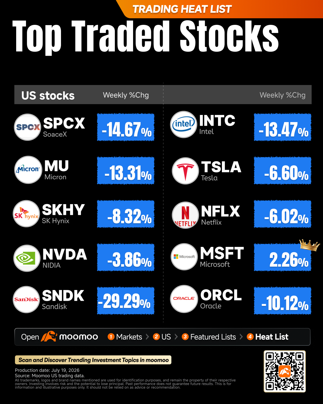 What to Expect in the Week Ahead (Earnings from Tesla, Alphabet, Intel, ServiceNow, IBM)