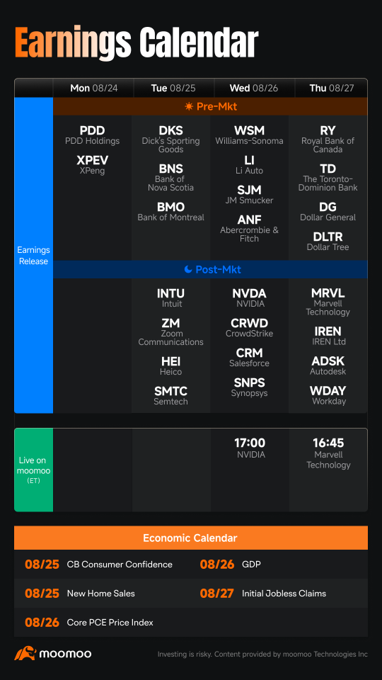 สิ่งที่น่าจับตามองในสัปดาห์หน้า (Core PCE & Jackson Hole; ผลประกอบการ ของ NVDA, MRVL)