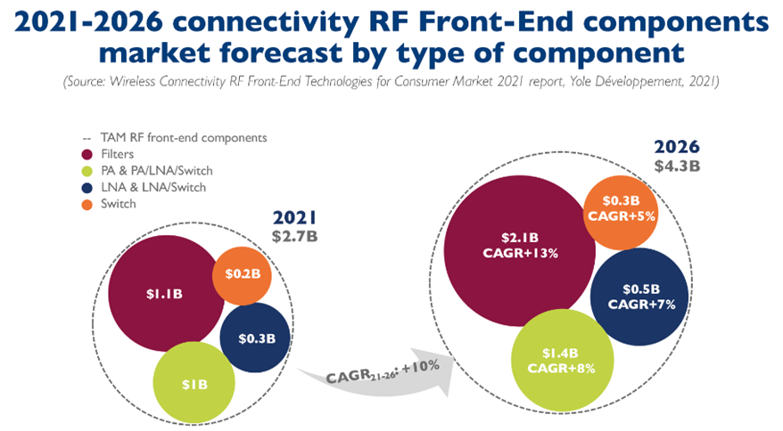 6G Early-Stage Investment Guide: Uncovering Telecom Hidden Champions