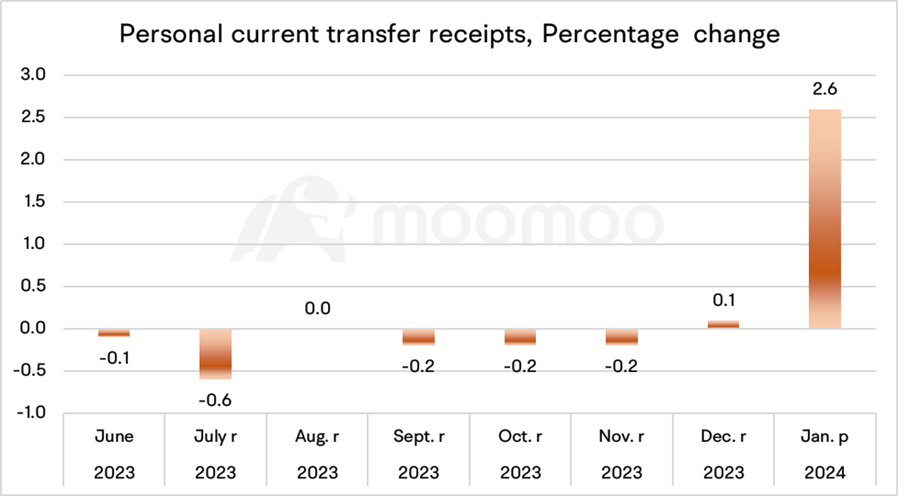 One of The Macro Driving Factors for The Rise of Gold and Bitcoin: The Market Is Trading Credit Depreciation