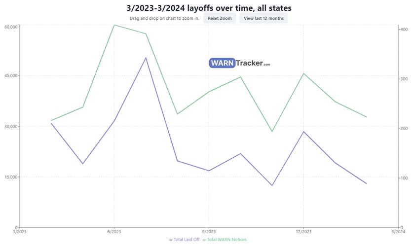 Feb. Nonfarm Payrolls Preview: Investors Are Facing A New Normal of Strong Employment