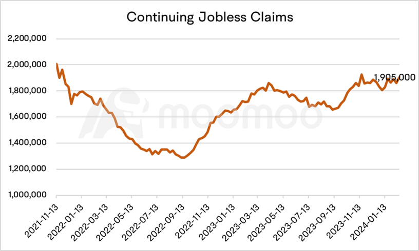 Feb. Nonfarm Payrolls Preview: Investors Are Facing A New Normal of Strong Employment