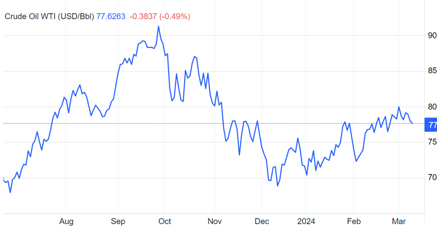 Feb. CPI Preview:The Fed May Cautiously Give Easing Signals As Inflation Likely Remains Above 3%