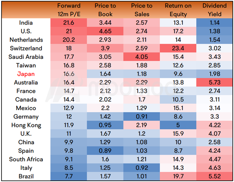 Unveiling the Japanese Stock Market: Is the Recent Pullback an Opportunity to Buy?