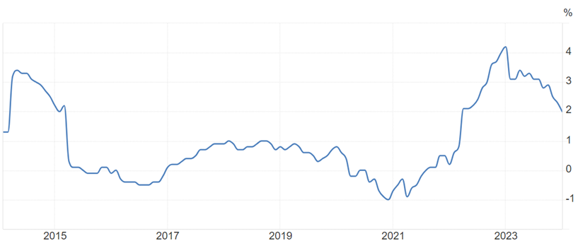 揭开日本股市的面纱：最近的回调是买入的机会吗？