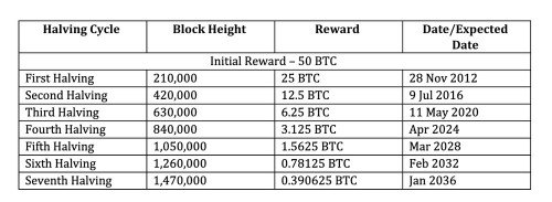 比特币创纪录高点。这是为什么加密股票分化