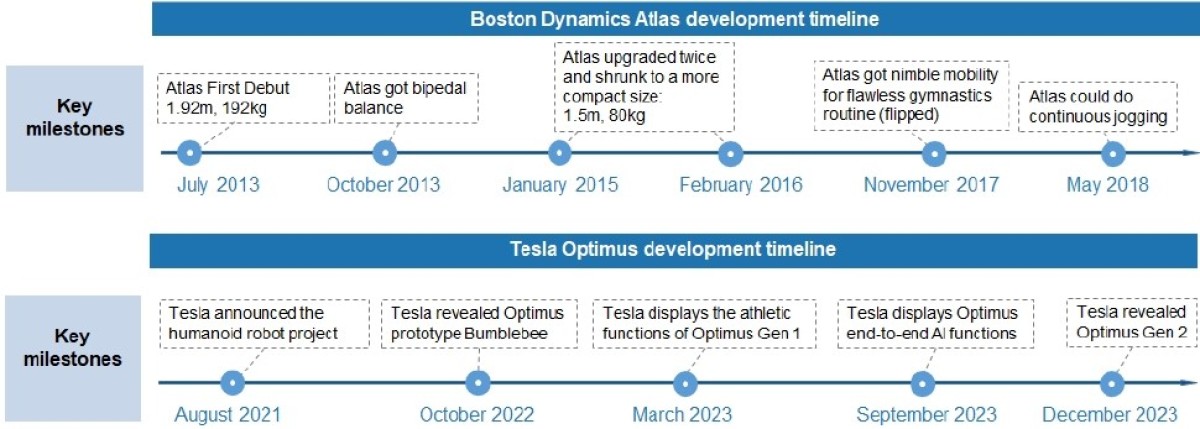 Embracing the Dawn of AI and Humanoid Robotics: How to Capitalize on the Industry's Breakout Year