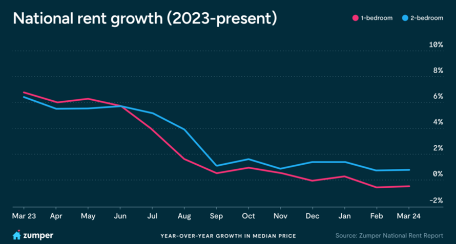 Feb. PCE Preview: The Path to Lower Inflation May Be on Hold Before Gaza Ceasefire Agreement Takes Effect