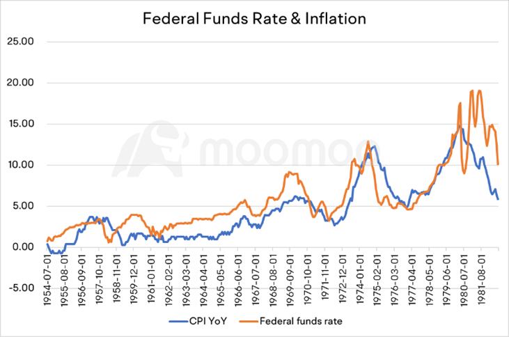 1973年または1995年？金利引き上げが収束するにつれて、アメリカ合衆国は再び分岐点に立ちました。 1973年以降と同様の大幅なスタグフレーションに陥るべきか、1995年以降と同様に情報革命を継続し、相手が1つずつ景気後退に陥るのを許すべきでしょうか。原油価格が再び重要な影響要因となっています。歴史的経験を比較することで、1973年の繰り返しリスクは高く、1995年の再現余地は非常に低いことがわかります。