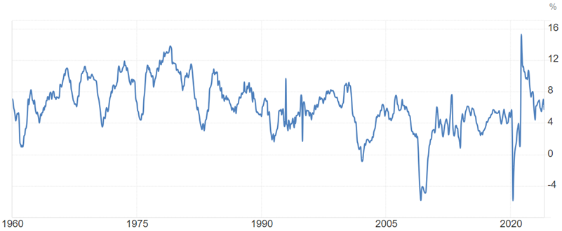 1973年または1995年？利上げ縮小に伴う原油価格の2つのシナリオ