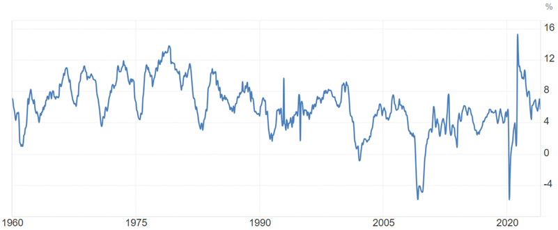 1973 or 1995? Two Scenarios for Oil Prices as Interest Rate Hikes Wind Down