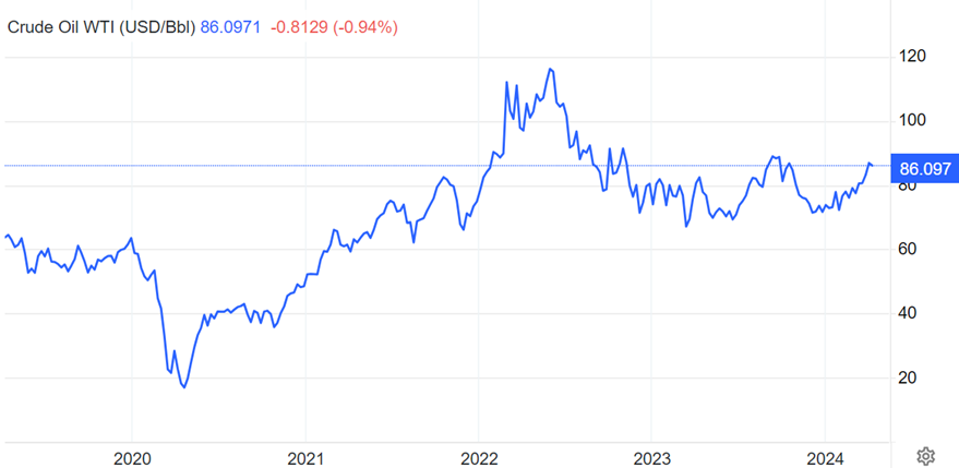 US CPI Preview: March Inflation May Prompt Fed to Take More Hawkish Stance