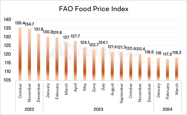 US CPI Preview: March Inflation May Prompt Fed to Take More Hawkish Stance