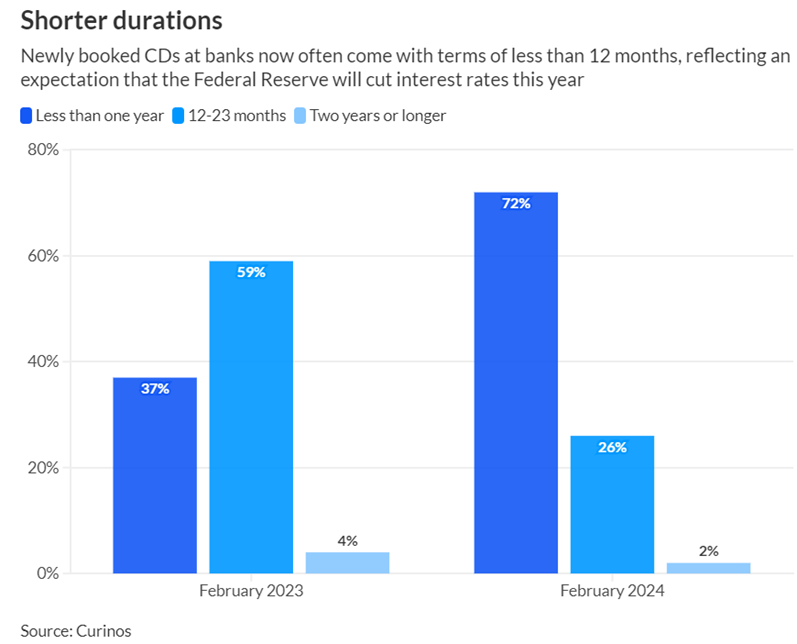 Bank Earnings Preview: What Does the Expansion of the Balance Sheet Mean for Large-Cap Banks?